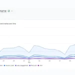 Key Metrics in GA4 for Most Websites